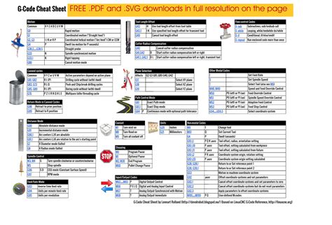 cnc machine programming book pdf|g code cheat sheet PDF.